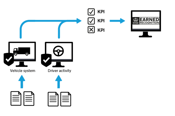 Earned Flow