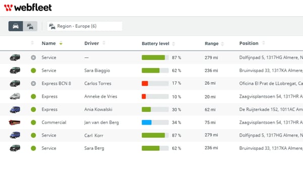 charging-levels-
