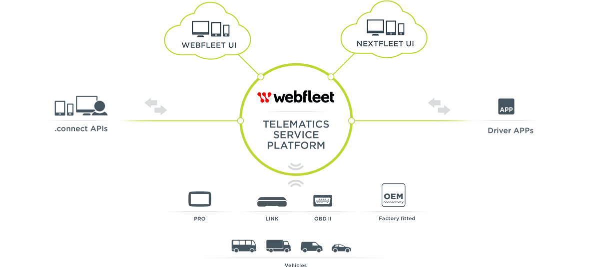 wf-service-platform