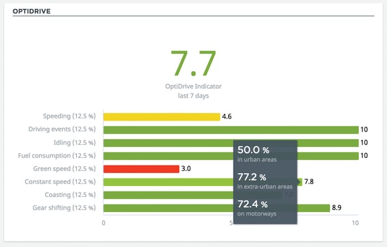 wfs-webfleet-optidrive-screen.en